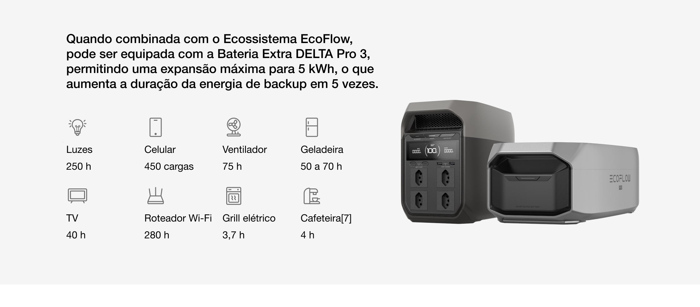 Expansão flexível para tempo de funcionamento ultralongo.