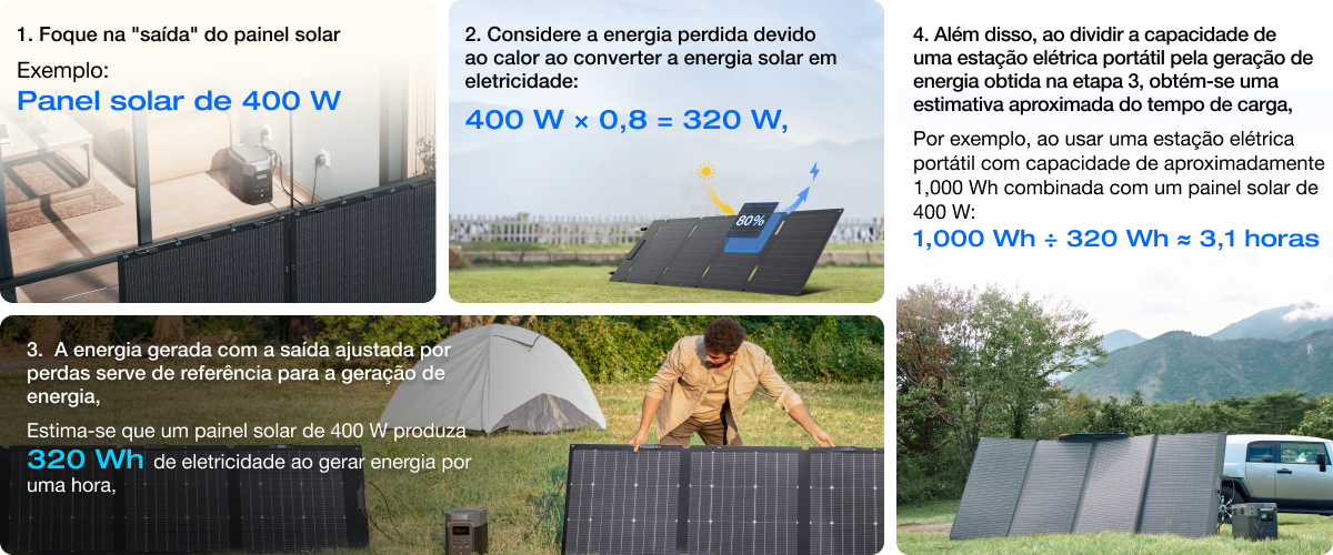 Vamos tentar calcular a geração de energia dos painéis solares!