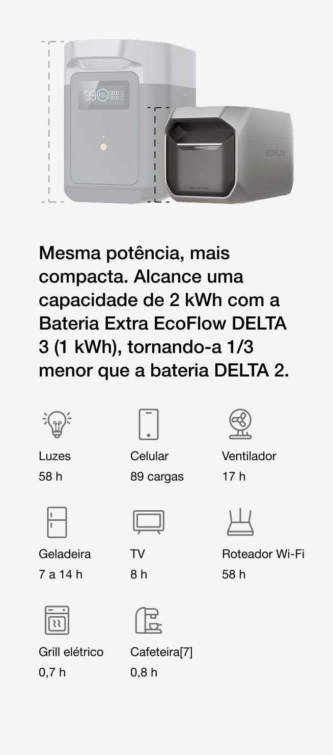 Expansão flexível para tempo de funcionamento ultralongo.